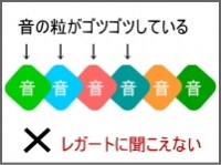 音の粒のイメージ図