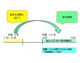 住民税課税証明書って何に使う？入手方法と申請方法