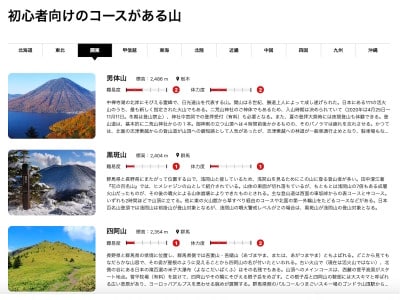 難易度や体力度など、登山に関する情報がわかりやすく紹介されています
