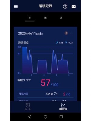 睡眠を見える化して質のいい眠りを パナソニックの 快眠環境サポートサービス イチオシ