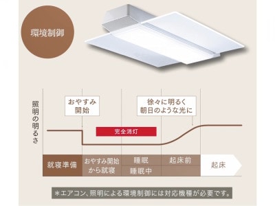 照明器具と連携すると最適な明るさに調整してくれる
