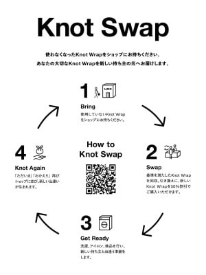 「KNOT SWAP(ノットスワップ)」の仕組み