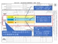 年末調整　給与所得者の扶養控除等申告書の書き方【2020年・令和2年】