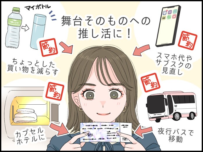 2.5次元舞台