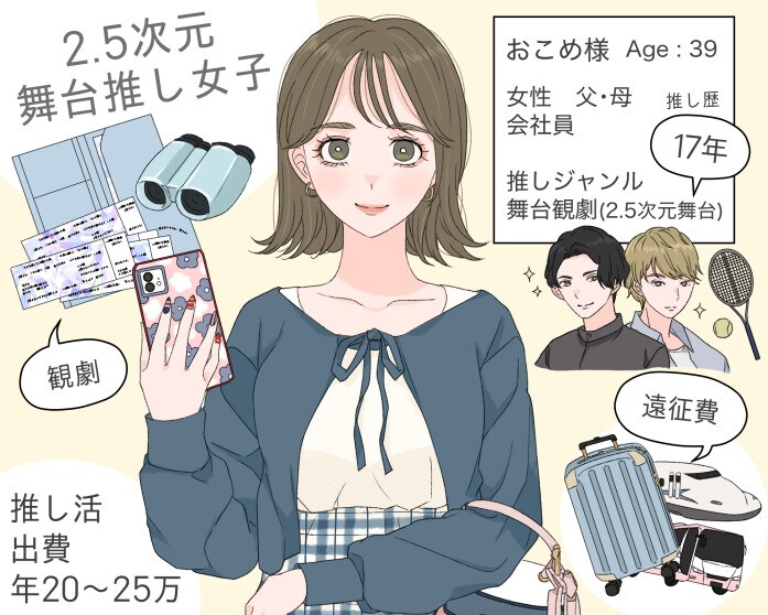 2.5次元舞台